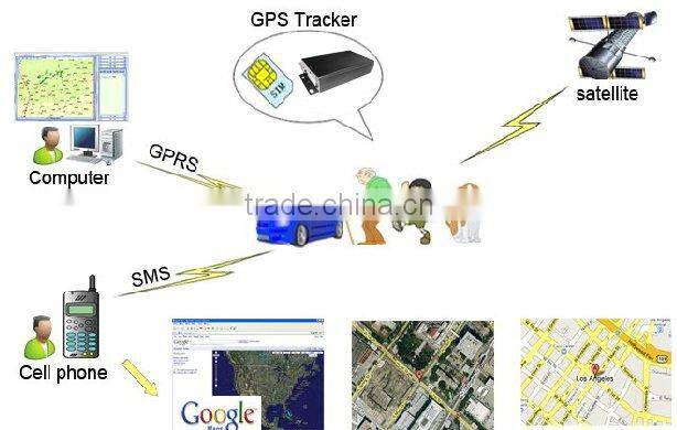 REAL-TIME GSM GPRS GPS TRACKER TRACKING USB DEVICE FOR CAR BUS TRUCK