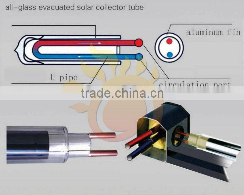 U pipe Solar Collector(WU)