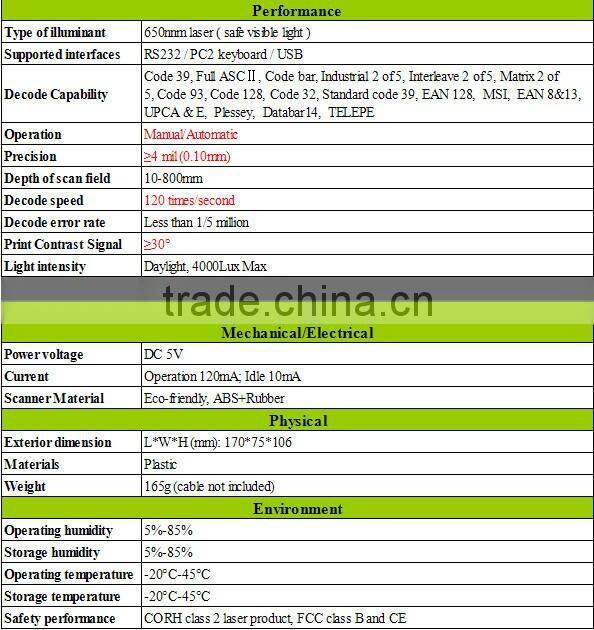 NT-2019 rugged barcode scaner cheap barcode scanner for warehouse and inventory