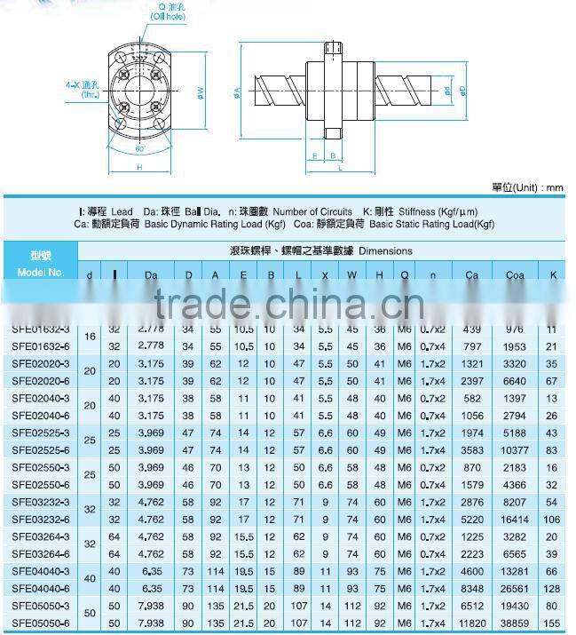 Wholesale ball screw and but with high precision SFE5050