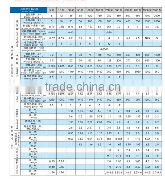 Good Quality Vacuum Emulsifying Stirring Kettle Mini Mixer Blender