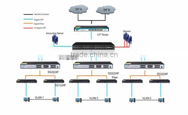 Fiber Optic Ethernet Switch With 8 Ports 10G SFP UTT ST3556F