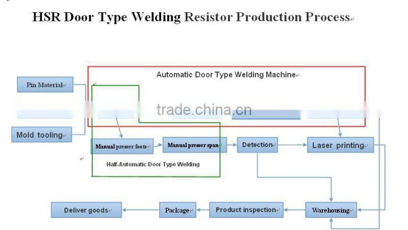 electronic components million resistance factory resistors ( 1% 5% 1mR to 200mR)