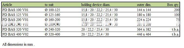 Hard durable plastic circular saw blades and carbide discs packaging with hanging loop Disk Pack PD