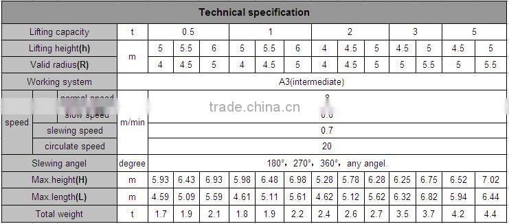 360 Degree Rotating Floor Mounted 1 Ton 2 Ton 3 Ton 5 Ton Moving Jib Crane Price