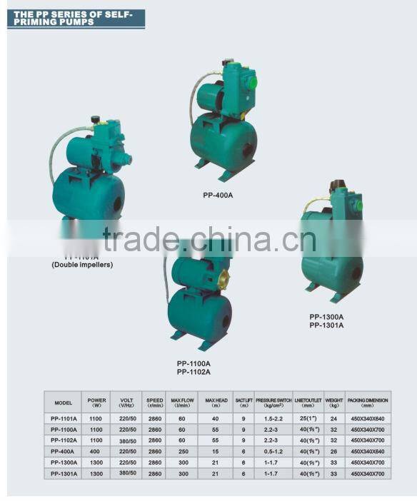 ce certified PP self-priming water pumps