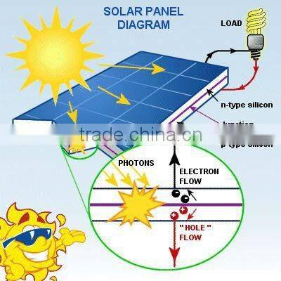 Factory price 156mm polycrystalline silicon sunpower solar panel