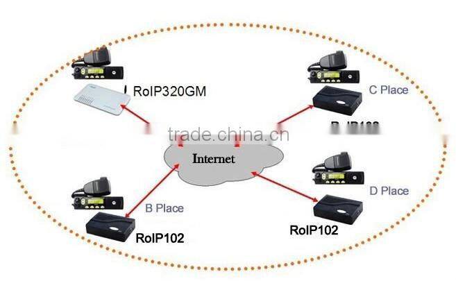 Cross-Network Gateway/Roip radio communication repeaters(RoIP302M)