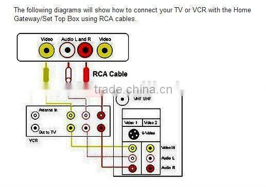 High Quality Audio Video RCA Cable