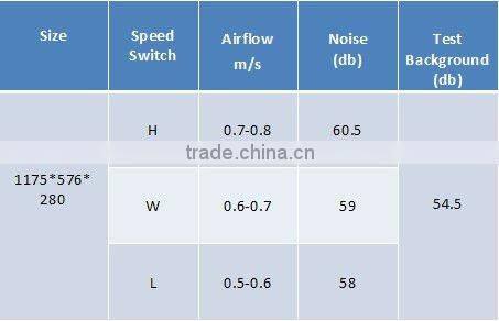 Laminar Airflow Fan Filter Unit