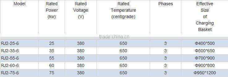 well type heat treatment shaft tempering furnace