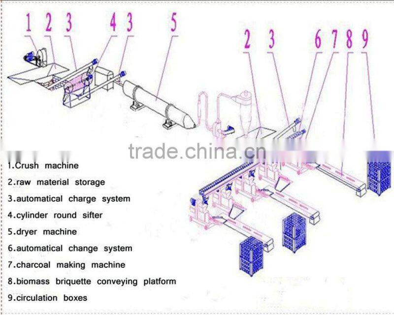Charcoal Machine / Charcoal Making Machine for corn stalk, cotton stalk, bean husk