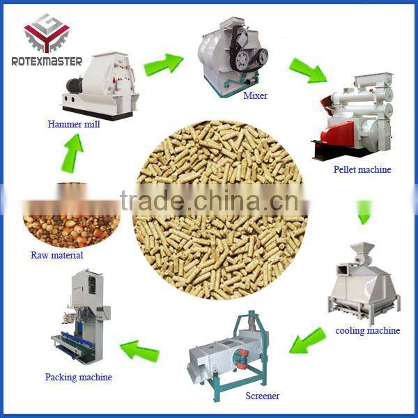 China Most Popular 1-3t/h 45kw Poultry Feed Pellet Production Line Animal Feed Pellet Making Line with Best Price