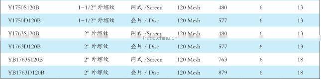 Plastic Filter Gardening Drip Irrigation Water Tank Pool Pump 120Mesh