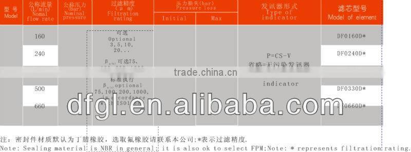 Industrial Hydraulic Filters BRF TWO-WAY REVERSIBLE FILTER SERIES