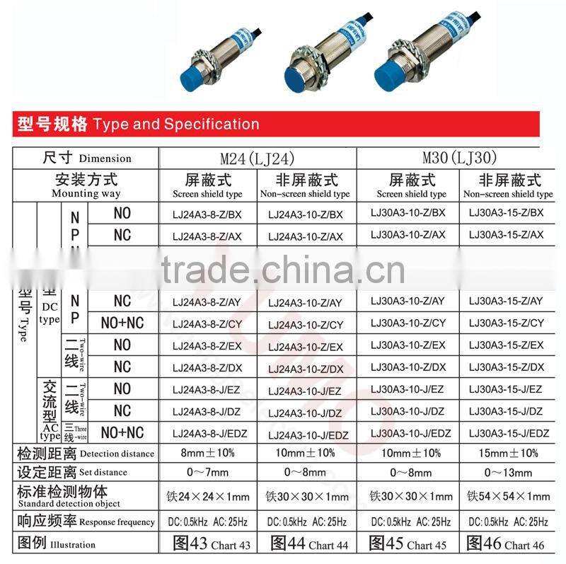 China supply M30 LJ30A3 detection LED IP67 cylinder proximity sensor inductive proximity sensor