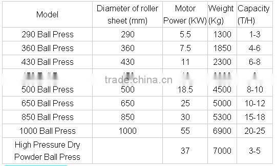 iron ore fines briquette machine manufacturers