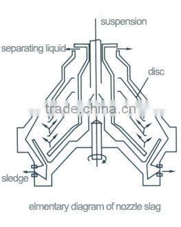 Professional disc auto-clean type diesel water separator centrifuge,disk centrifuge for sale