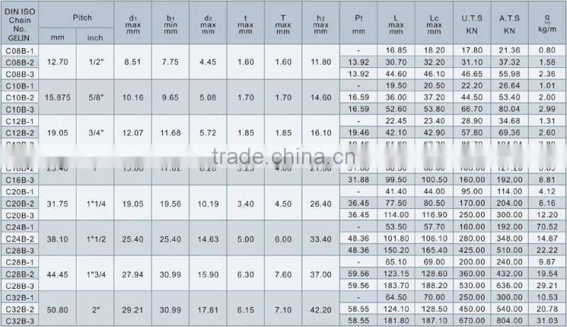 C08B C20B Short pitch straight side plate steel transmission roller chains (B series)