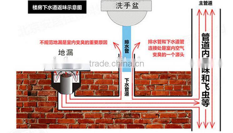 toilet washing machine pool sewage with floor drain, Insect-resistant sealing plug Dustproof plug