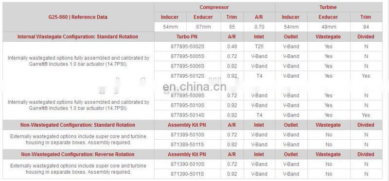 Booshiwheel  GT25 871388-5002S 877895-5001S G25-550 dual ball bearing Turbo compressor housing