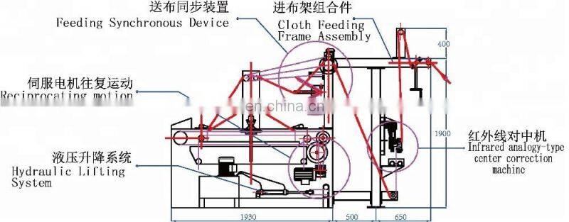 RH-2100B Automatic Edge-align Plaiting Machine