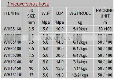 (21032) 6.5MM agriculture flexible pvc fire resistant hose