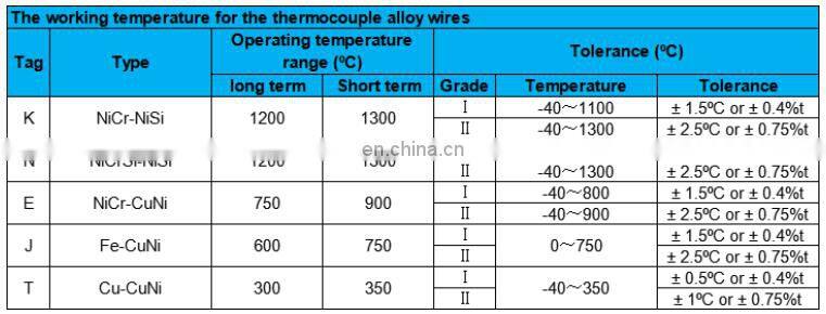 resistance wires and ribbons resistance wire nicrome heat resistant wire