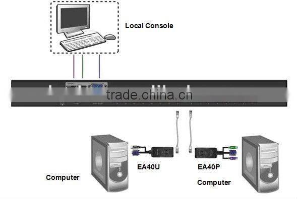 8 Port CAT5 PS/2+ USB modulized KVM Switch