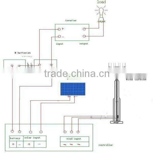 2015 China manufacture 300w 600w 24v low RPM wind generator price