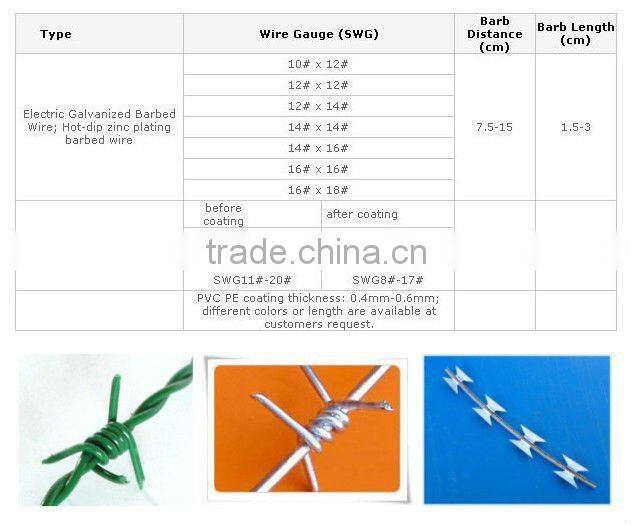 concertina razor barbed wire