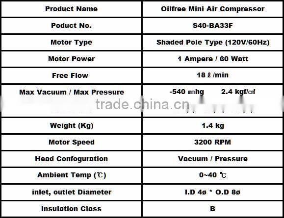 Oil less Oil-free super silent small air compressor piston type (nebulizer for asthma, scent diffuser, breast pump)