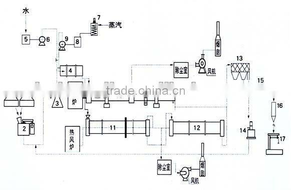 2012 newest compound fertilizer pellet plant (Capacity:1-70TPH)