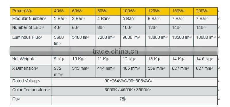 40W-250W high efficiency long lifespan LED canopy light with CE/RoHS/UL certificates with 5 years warranty Singbee SP-2025