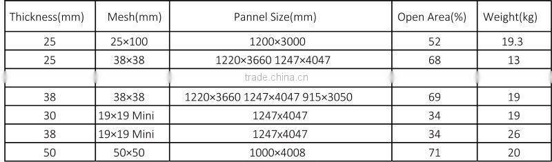 Good Strength FRP Fiberglass Floor Drain Grate