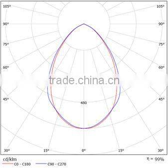 2016 hot sale best price from China CE PSE New design high quality Explosion-proof 135lm/W 90W led canopy gas station light