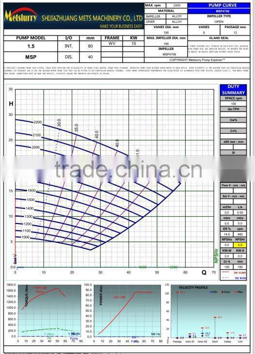 Vertical Pump for Mineral Processing