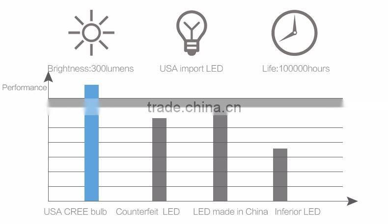 a5 USB aviation aluminum alloy led small flashlight 300lm xpe led rechargeable torch