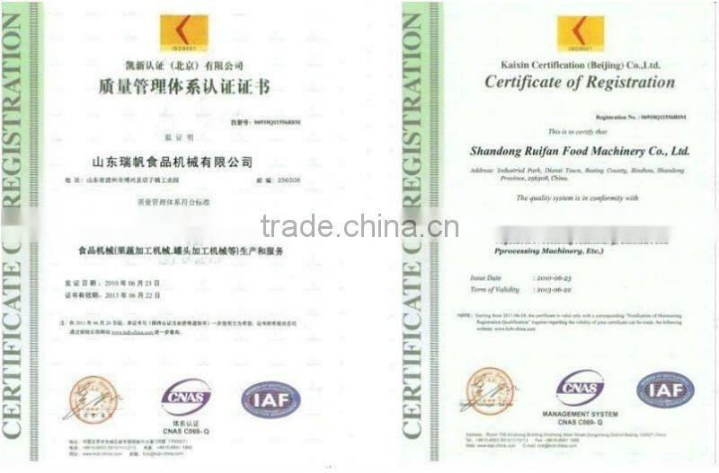 Date Sorting machine