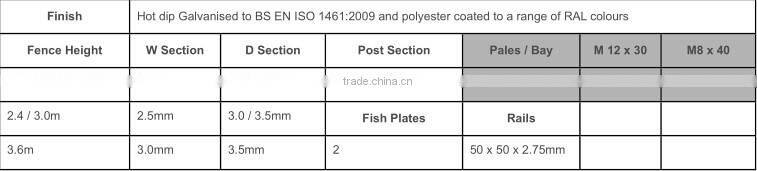 UK BS1722 Standard D-type palisade fence