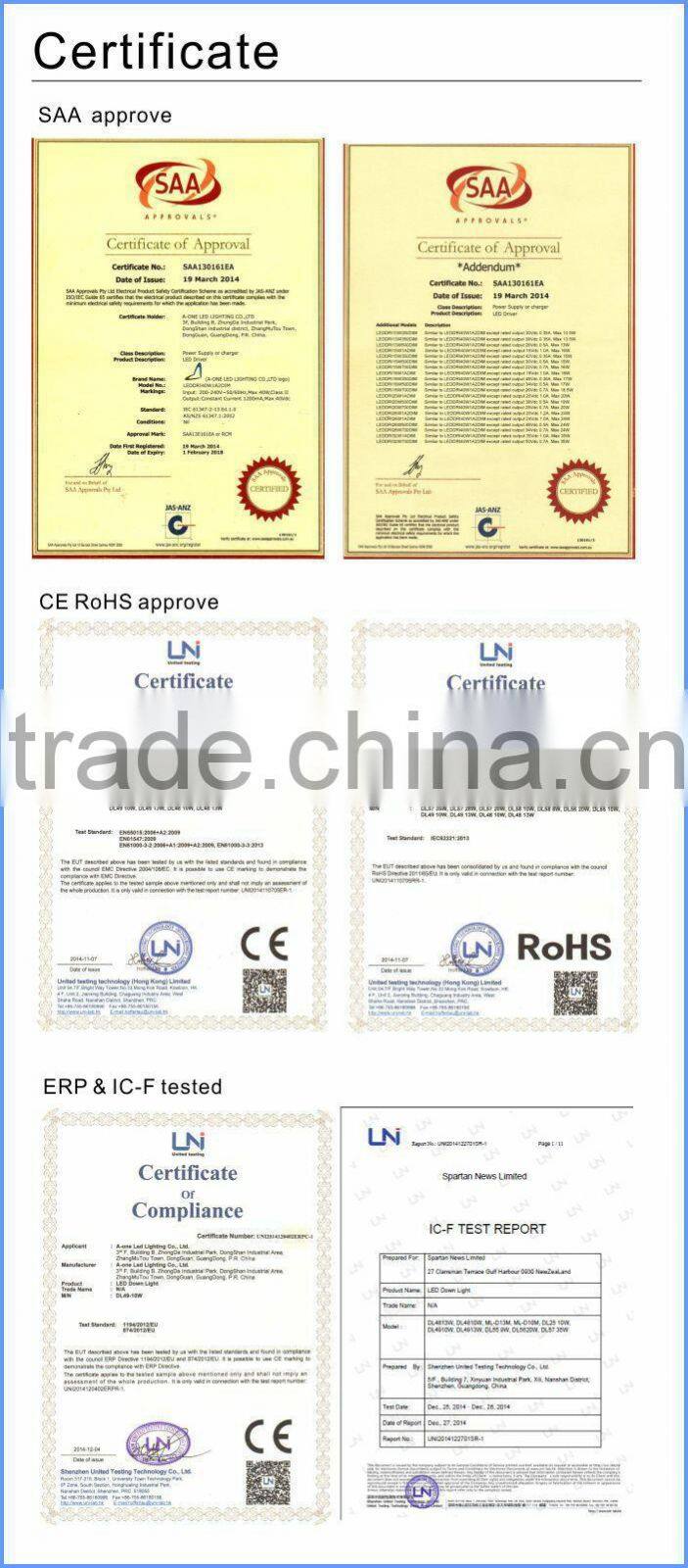 IP65 water-proof led flood lights (30~200W) made in China