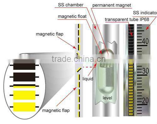 UHZ 517C12A fuel tank gauge float for high temperature 450 centigrade mid-pressure 300lb level indicators