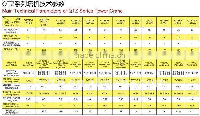 QTZ Tower Crane