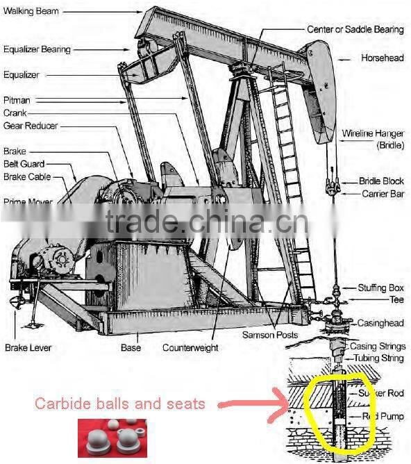 Hot sales Sucker Rod Pumps Parts - Tungsten Carbide Balls & Seats