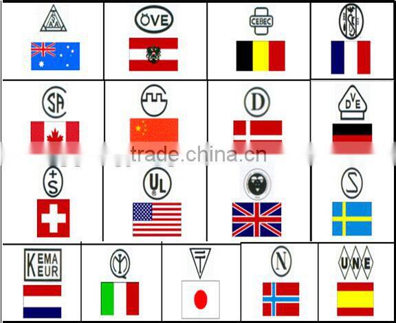 UL standard electrical power core wire