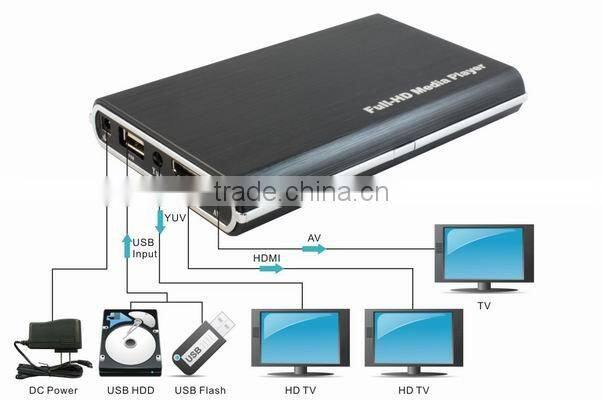 hdmi output external hard drive media player portable tv player AD Player