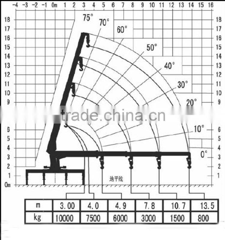 15 m Hoisting Height 10 Ton Truck Loader Cranes