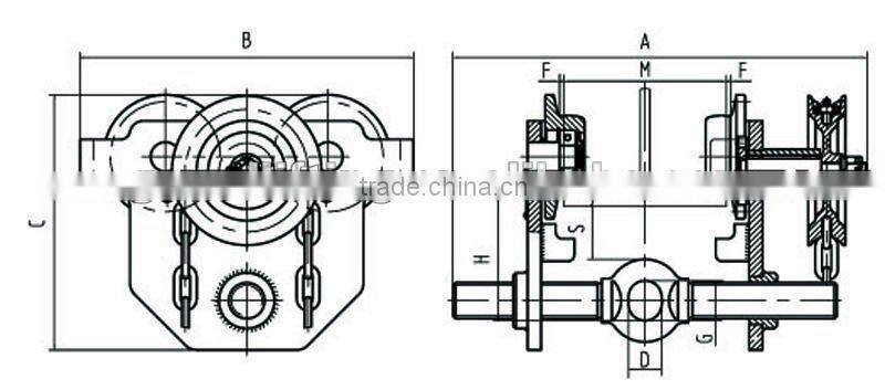 Geared Trolley S Type