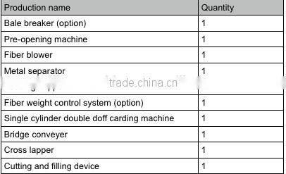 QL021A shandong machinery quilt production line comforter filling machine