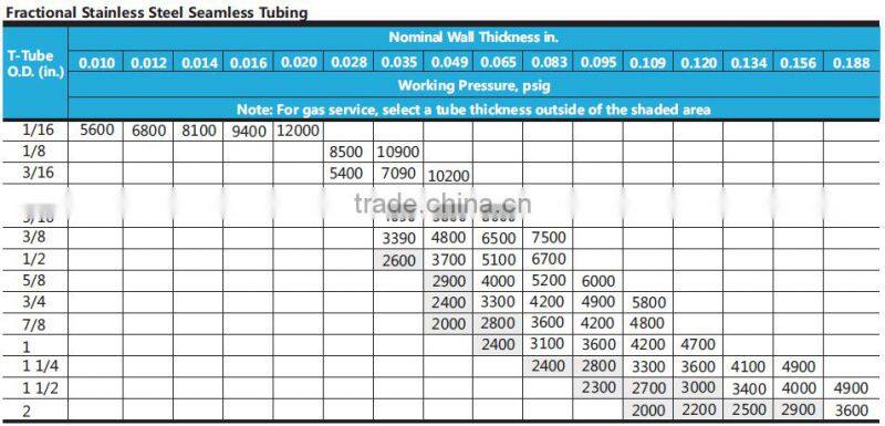 ASTM/AISI Seamless tube/pipe Swagelok stainless steel tube/pipe high pressure pipe
